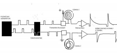 Generator bipolarny.JPG